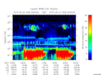 rpws key parameter data