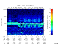 rpws key parameter data
