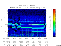 rpws key parameter data