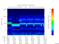 rpws key parameter data