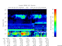 rpws key parameter data