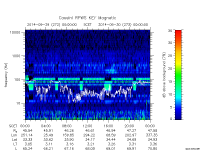 rpws key parameter data