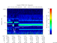 rpws key parameter data