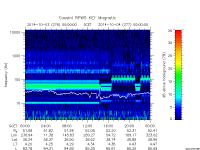 rpws key parameter data