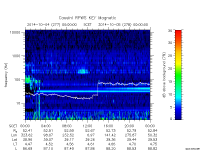rpws key parameter data