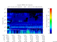 rpws key parameter data