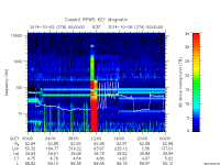 rpws key parameter data