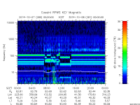 rpws key parameter data