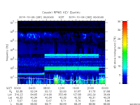 rpws key parameter data