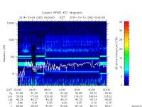 rpws key parameter data