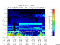 rpws key parameter data