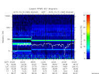 rpws key parameter data