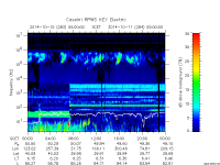 rpws key parameter data