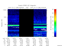 rpws key parameter data