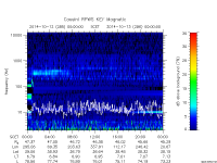 rpws key parameter data