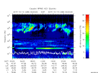 rpws key parameter data