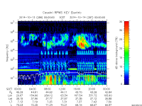 rpws key parameter data