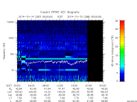 rpws key parameter data
