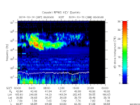 rpws key parameter data