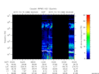 rpws key parameter data