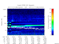 rpws key parameter data