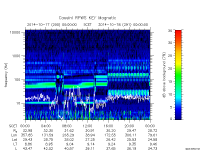 rpws key parameter data