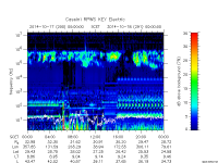 rpws key parameter data