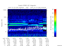 rpws key parameter data