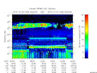 rpws key parameter data
