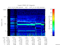 rpws key parameter data