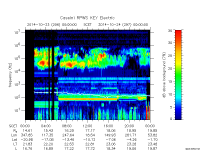 rpws key parameter data