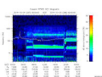 rpws key parameter data