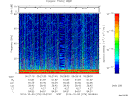 T2014276_05_75KHZ_WBB thumbnail Spectrogram