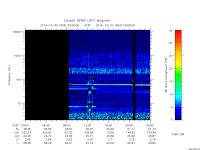 rpws low rate full