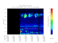 rpws low rate full