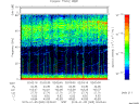 T2015005_02_75KHZ_WBB thumbnail Spectrogram