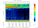 T2015005_05_75KHZ_WBB thumbnail Spectrogram