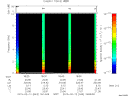 T2015043_18_10KHZ_WBB thumbnail Spectrogram