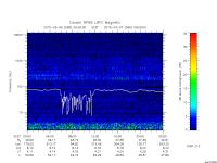 rpws low rate full