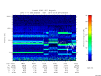rpws low rate full