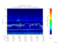 rpws low rate full