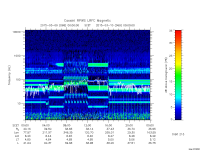 rpws low rate full