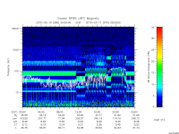 rpws low rate full