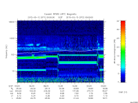 rpws low rate full