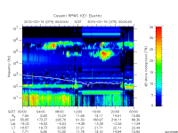 rpws key parameter data