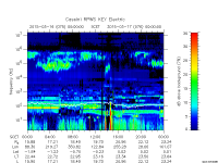 rpws key parameter data