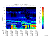 rpws key parameter data