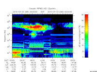 rpws key parameter data
