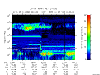 rpws key parameter data