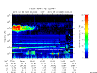 rpws key parameter data